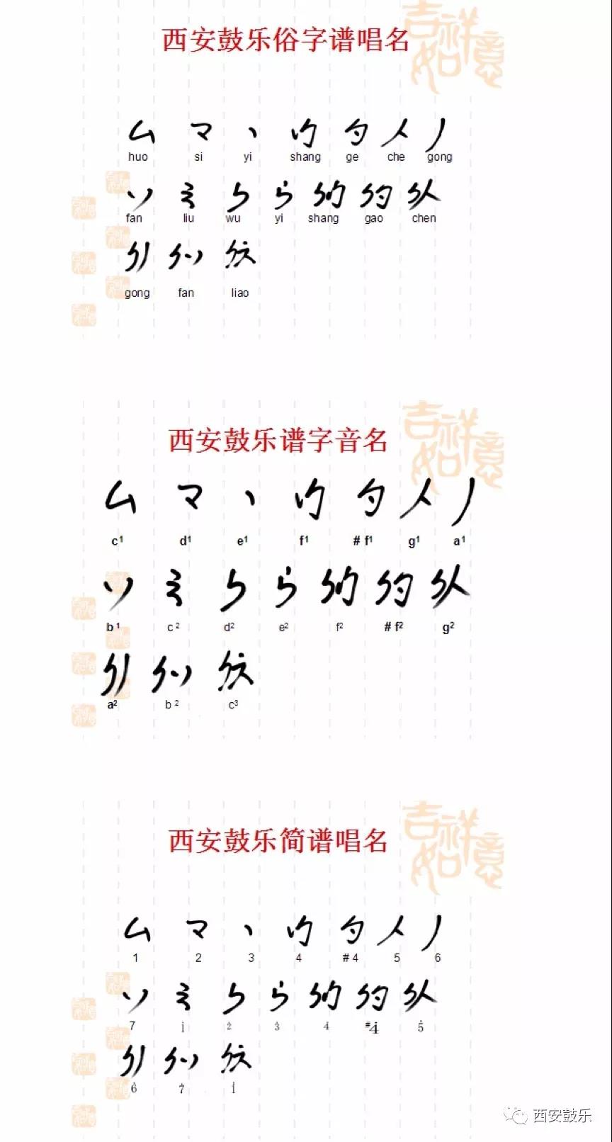 西安鼓乐俗字谱是17个谱字及唱名、音名