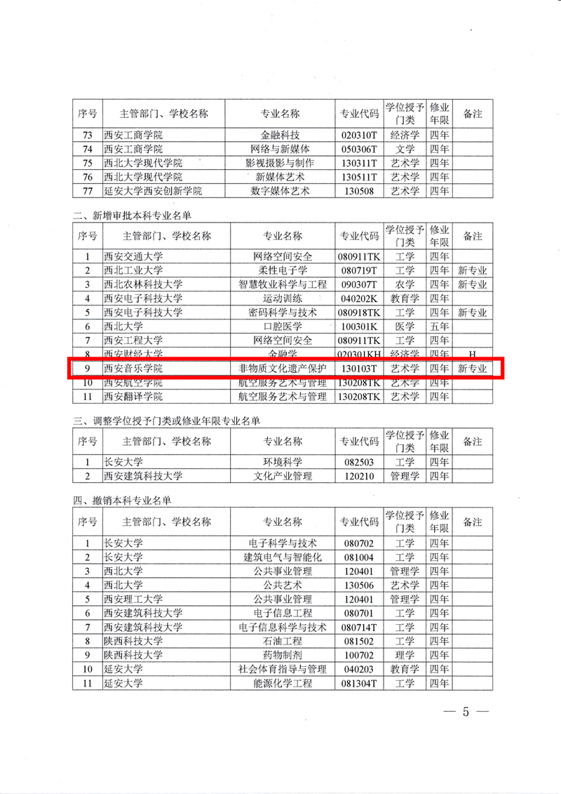 关于公布2020年度普通高等学校本科专业备案和审批结果的通知